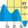 Port Heiden tide chart for Tuesday, May 27, 2025