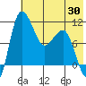 Port Heiden tide chart for Friday, May 30, 2025