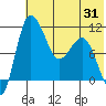Port Heiden tide chart for Saturday, May 31, 2025