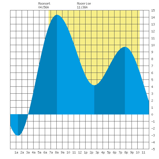 Port Heiden tide chart for Saturday, May 3, 2025