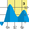 Port Heiden tide chart for Saturday, May 3, 2025