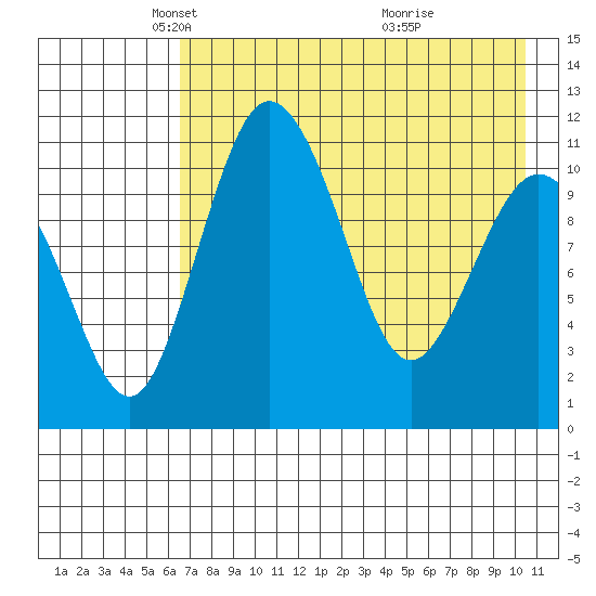 Port Heiden tide chart for Tuesday, May 6, 2025