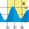 Port Heiden tide chart for Tuesday, May 6, 2025