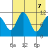 Port Heiden tide chart for Wednesday, May 7, 2025