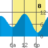 Port Heiden tide chart for Thursday, May 8, 2025