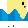 Port Heiden tide chart for Friday, May 9, 2025