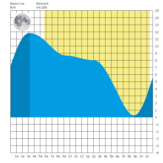 Port Heiden tide chart for Tuesday, June 10, 2025