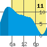 Port Heiden tide chart for Wednesday, June 11, 2025