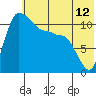 Port Heiden tide chart for Thursday, June 12, 2025