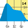 Port Heiden tide chart for Saturday, June 14, 2025