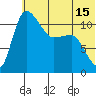 Port Heiden tide chart for Sunday, June 15, 2025