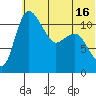 Port Heiden tide chart for Monday, June 16, 2025