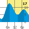 Port Heiden tide chart for Tuesday, June 17, 2025