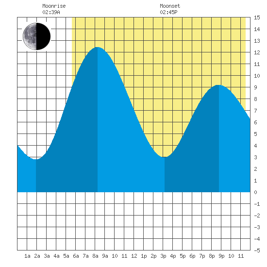 Port Heiden tide chart for Wednesday, June 18, 2025