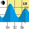 Port Heiden tide chart for Wednesday, June 18, 2025