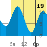 Port Heiden tide chart for Thursday, June 19, 2025