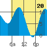 Port Heiden tide chart for Friday, June 20, 2025