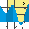 Port Heiden tide chart for Saturday, June 21, 2025
