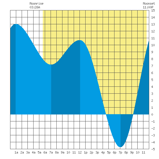 Port Heiden tide chart for Monday, June 23, 2025