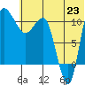 Port Heiden tide chart for Monday, June 23, 2025