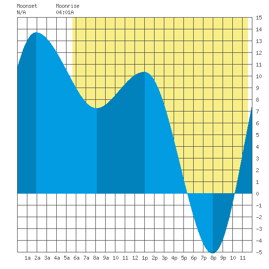 Port Heiden tide chart for Tuesday, June 24, 2025