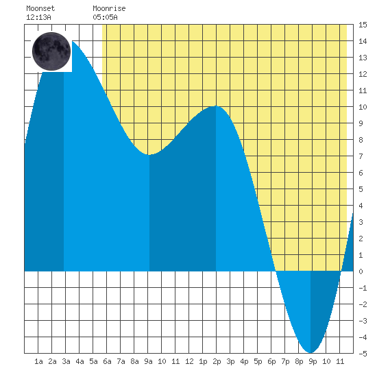Port Heiden tide chart for Wednesday, June 25, 2025