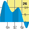 Port Heiden tide chart for Thursday, June 26, 2025