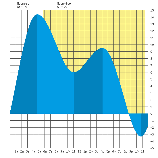 Port Heiden tide chart for Friday, June 27, 2025