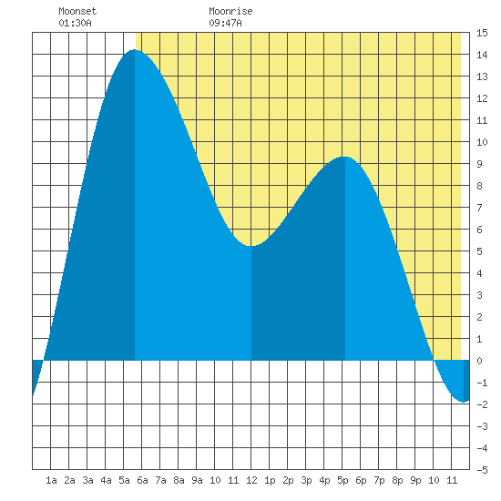 Port Heiden tide chart for Saturday, June 28, 2025