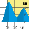 Port Heiden tide chart for Monday, June 30, 2025