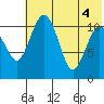 Port Heiden tide chart for Wednesday, June 4, 2025