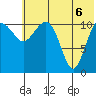 Port Heiden tide chart for Friday, June 6, 2025