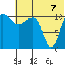 Port Heiden tide chart for Saturday, June 7, 2025