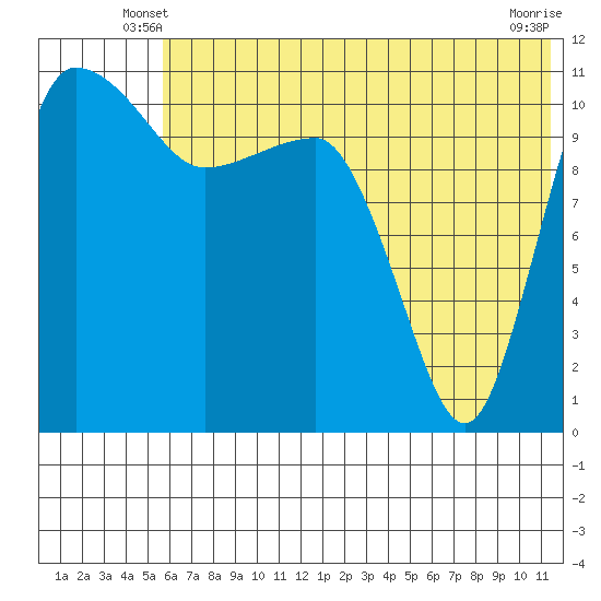 Port Heiden tide chart for Sunday, June 8, 2025
