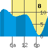 Port Heiden tide chart for Sunday, June 8, 2025