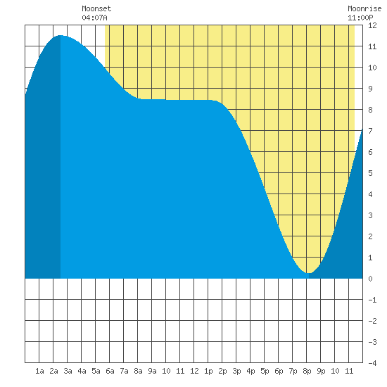 Port Heiden tide chart for Monday, June 9, 2025