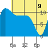 Port Heiden tide chart for Monday, June 9, 2025
