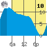 Port Heiden tide chart for Thursday, July 10, 2025