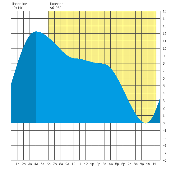 Port Heiden tide chart for Friday, July 11, 2025