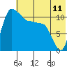 Port Heiden tide chart for Friday, July 11, 2025