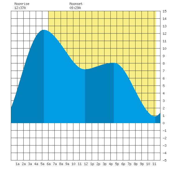 Port Heiden tide chart for Sunday, July 13, 2025