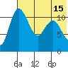 Port Heiden tide chart for Tuesday, July 15, 2025