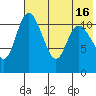 Port Heiden tide chart for Wednesday, July 16, 2025