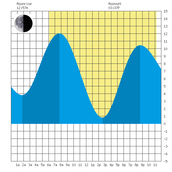 Port Heiden tide chart for Thursday, July 17, 2025