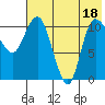 Port Heiden tide chart for Friday, July 18, 2025