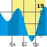 Port Heiden tide chart for Saturday, July 19, 2025