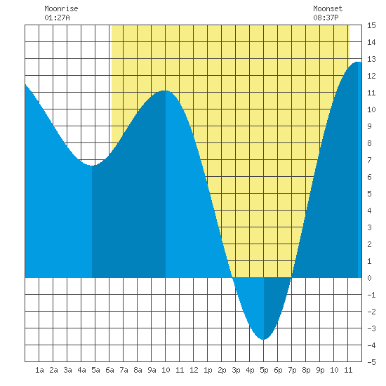 Port Heiden tide chart for Sunday, July 20, 2025