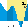 Port Heiden tide chart for Monday, July 21, 2025