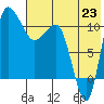 Port Heiden tide chart for Wednesday, July 23, 2025