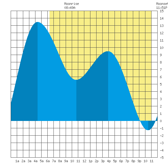 Port Heiden tide chart for Saturday, July 26, 2025